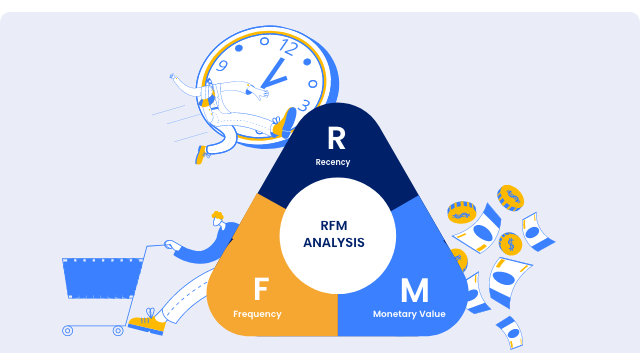 CRM Efficiency